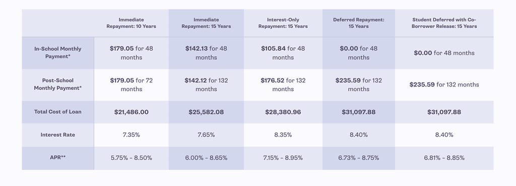 Estimate Your Loan Payments
